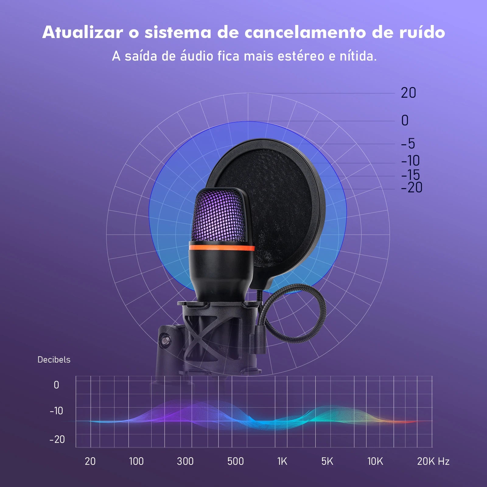 Microfone de Mesa USB Coibeu – 48KHz, Cancelamento Ativo de Ruído, RGB e Tripé Ajustável