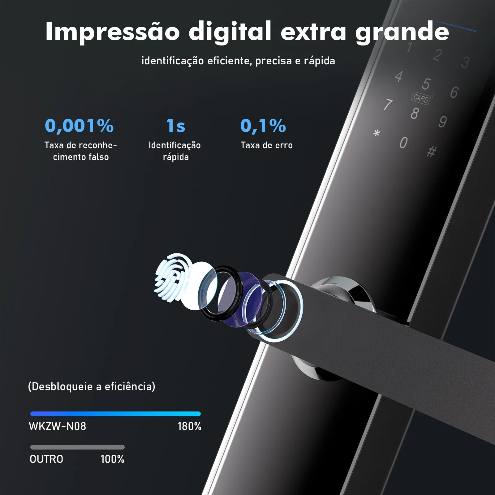 Fechadura Inteligente – Impressão Digital e Senha, Compatível com Tuya, Desbloqueio Rápido ≤1s, Eletrônica Coibeu